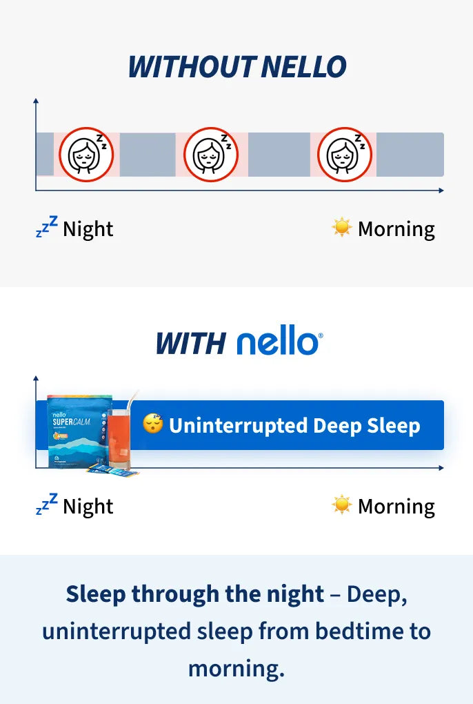 Sleep chart