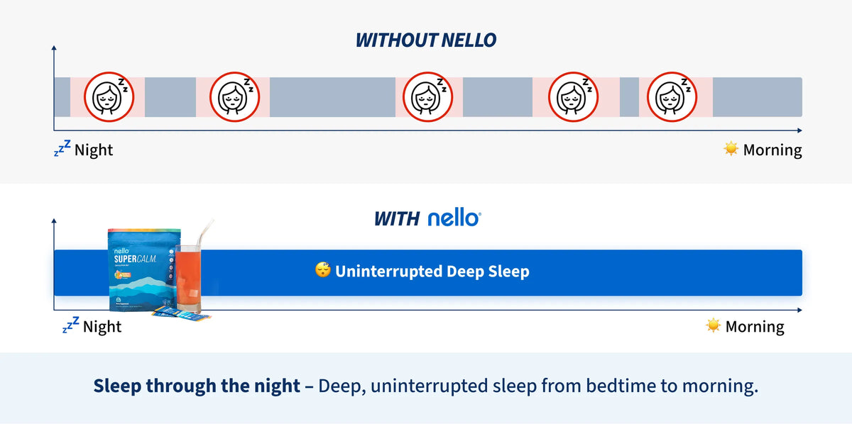 Sleep chart