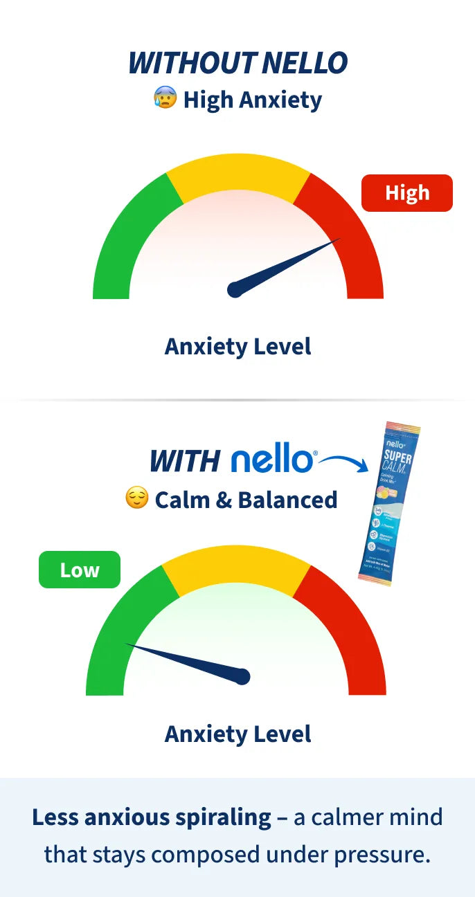 Anxiety chart