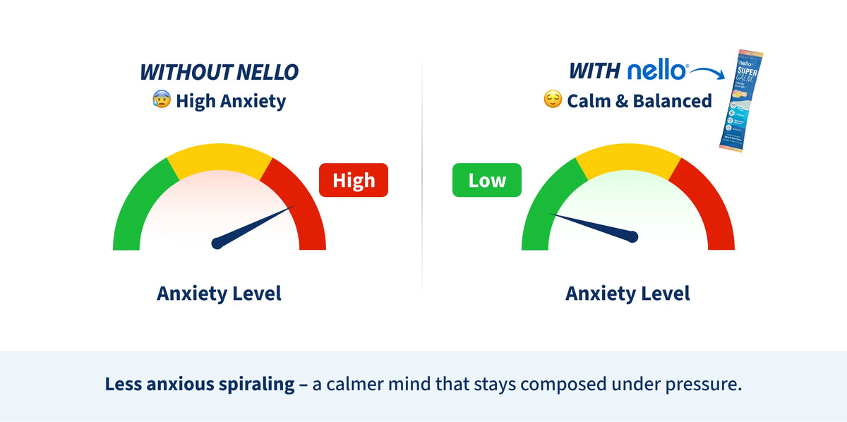 Anxiety chart