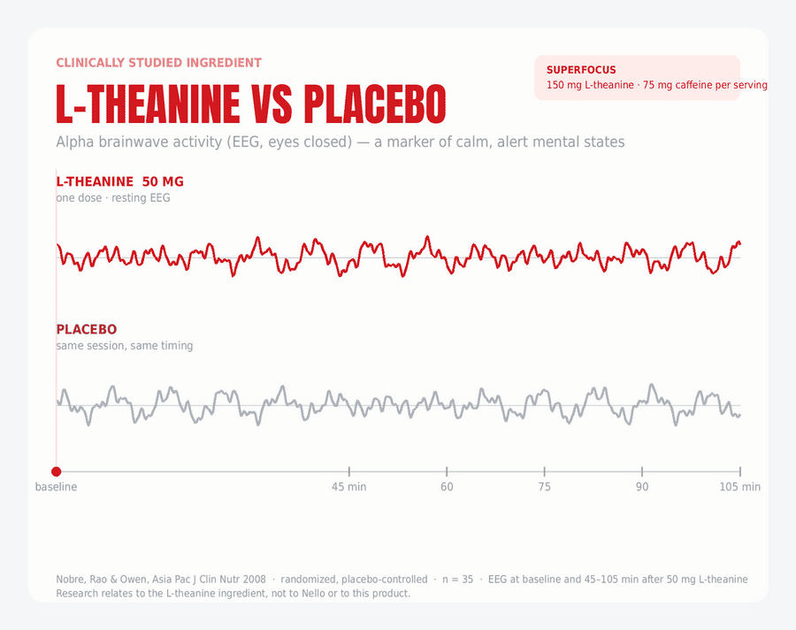 Caffeine was making it worse, not better